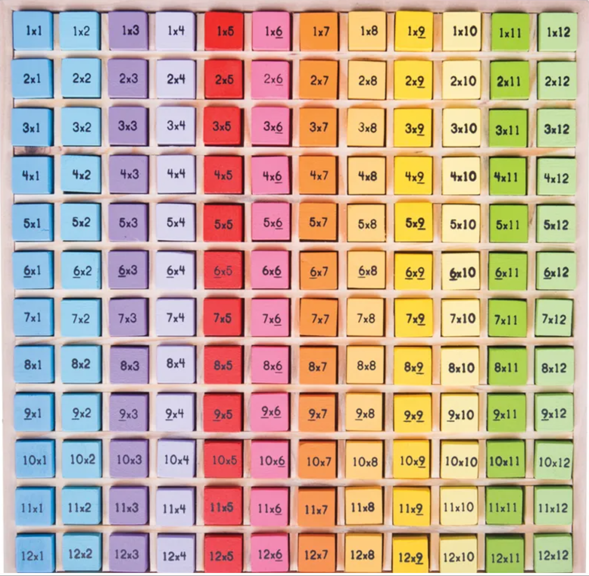 Times Table Tray