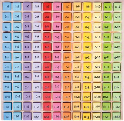 Times Table Tray