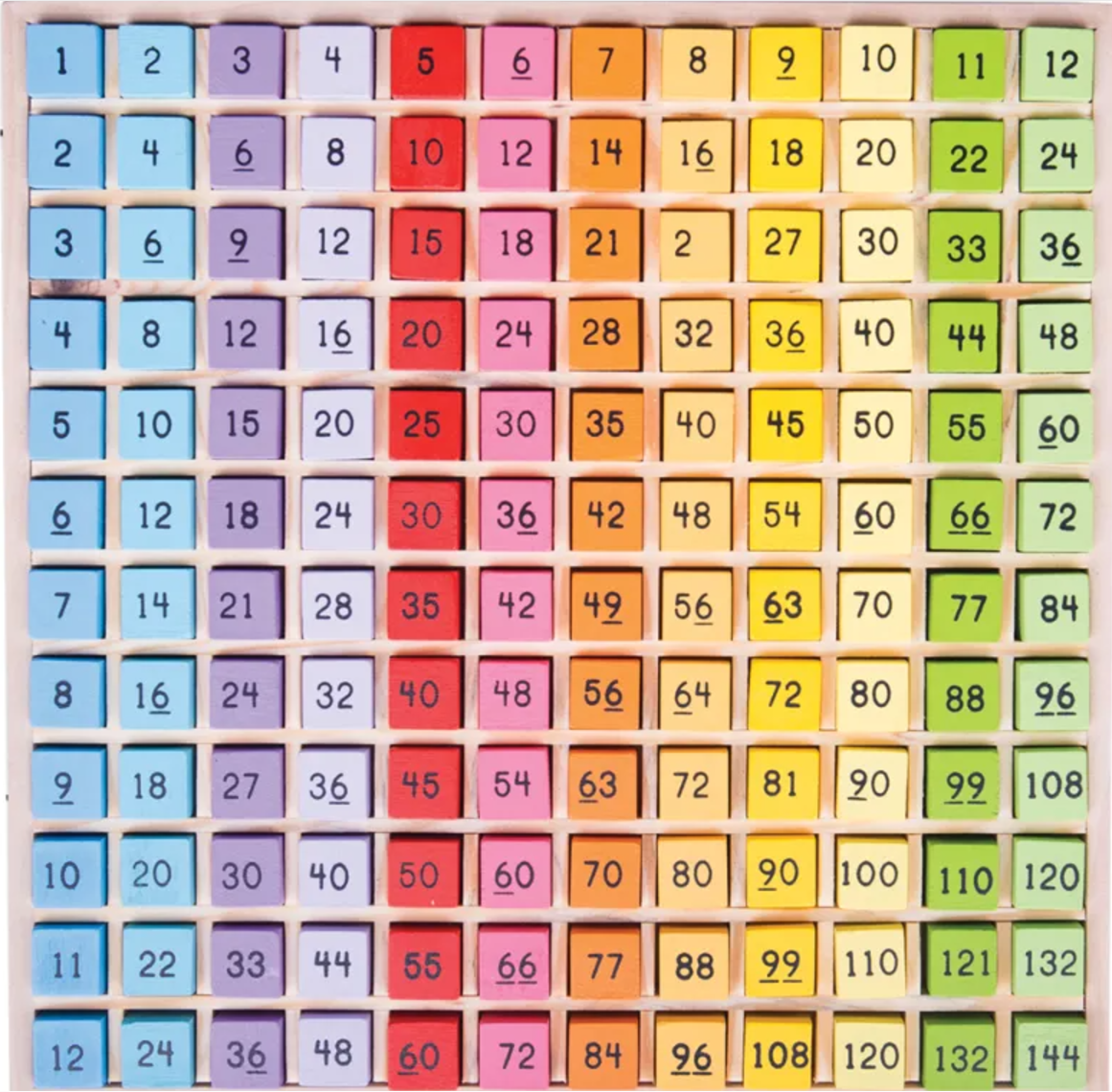 Times Table Tray